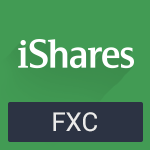 Invesco CurrencyShares Canadian Dollar Trust Share Price